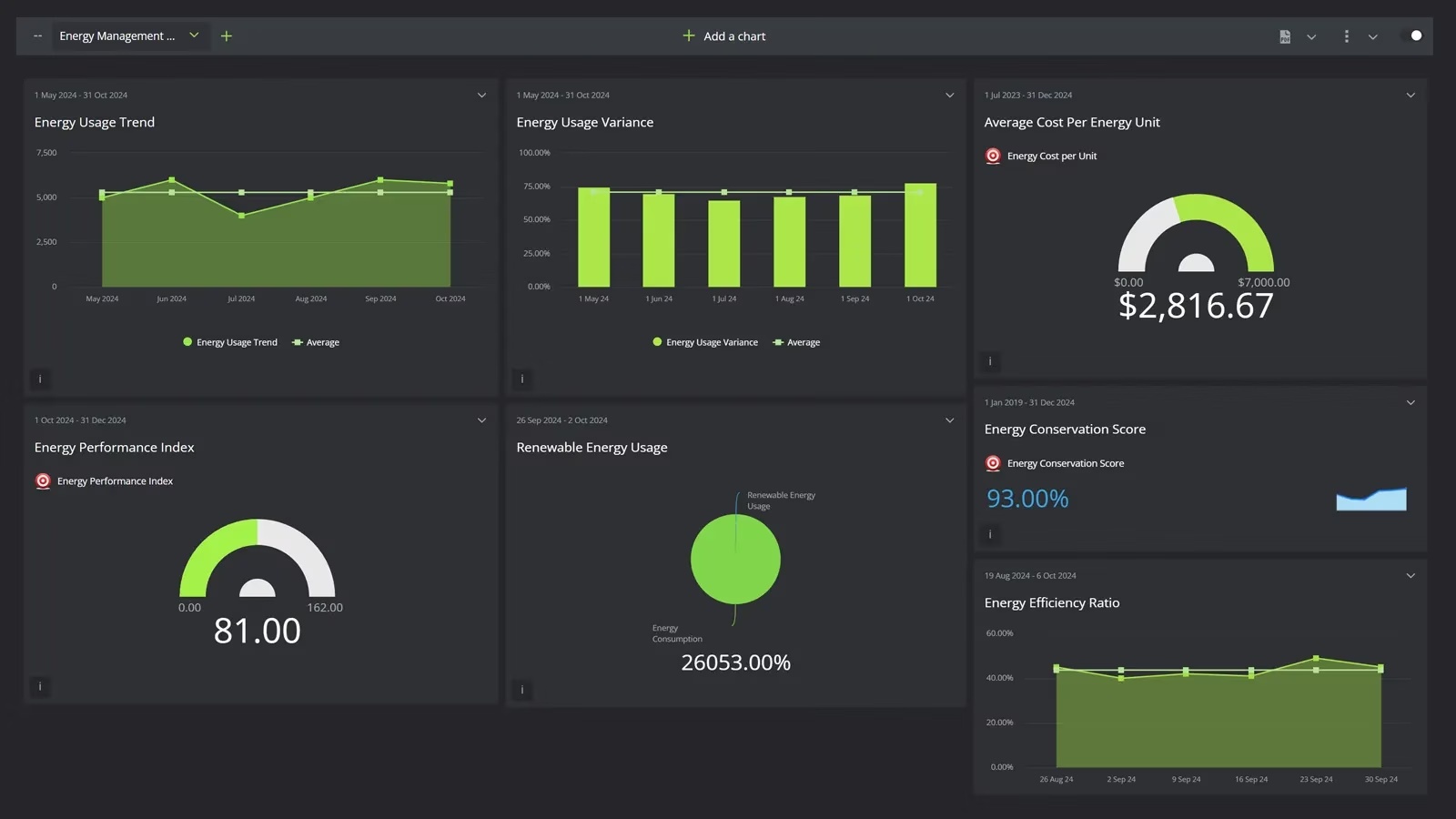Professional energy analytics dashboard for businesses
